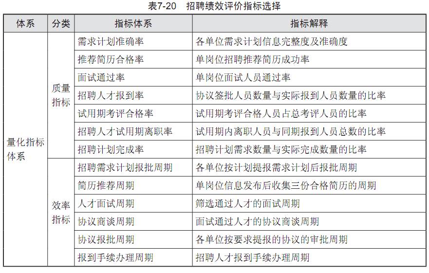 人力资源管理smart原则_人力资源管理swort原则_人力资源管理薪酬分配的原则