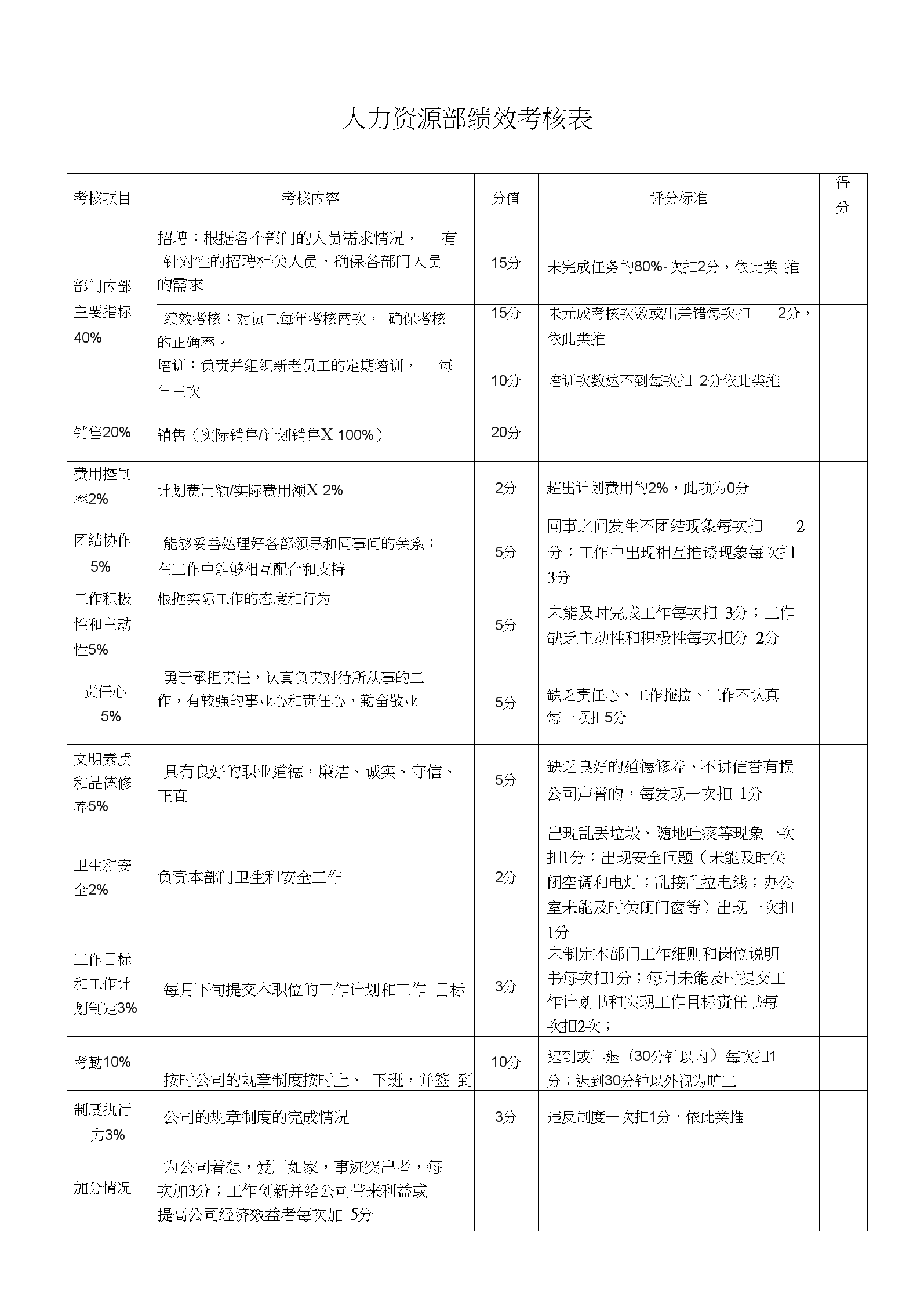 人力资源管理smart原则_人力资源管理薪酬分配的原则_人力资源管理swort原则