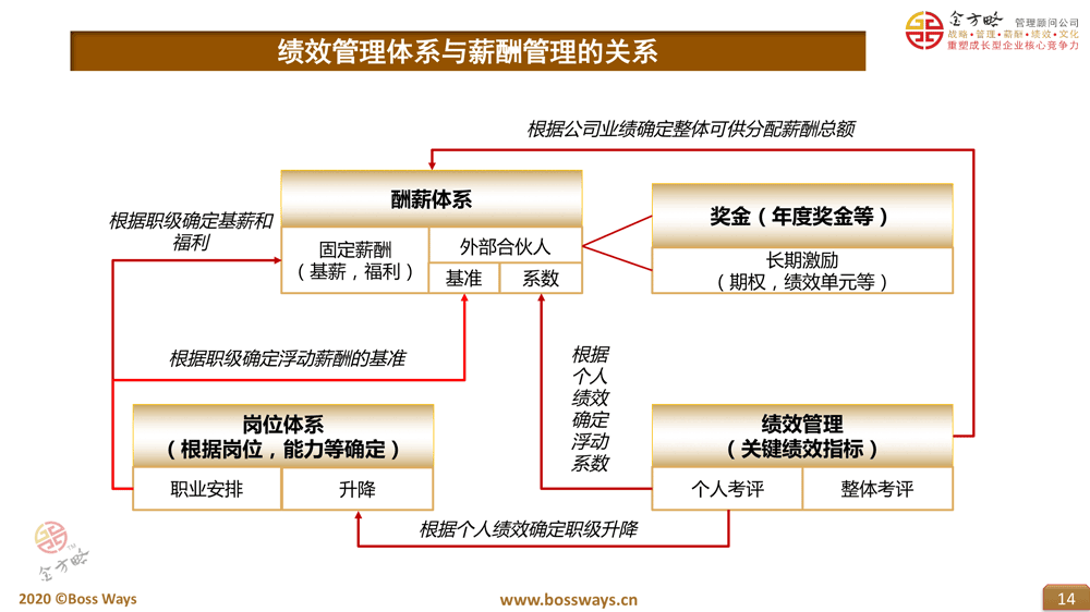 高级人力管理资源师_人力资源管理swto_香洲区人力资源开发管理服务中心