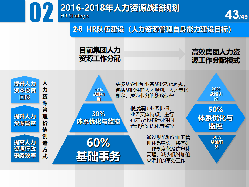 旅游人力管理发展趋势_人力资源开发和管理_人力资源管理swto