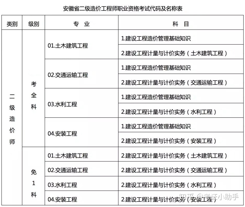 注册消防师证报考最低条件_二建报考网站_二建工程师报考条件