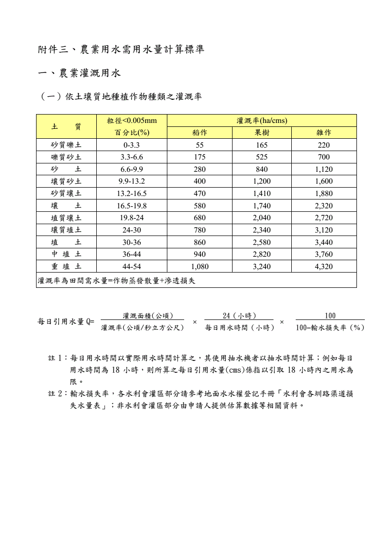 综合灌溉定额计算公式_灌溉定额计算公式_灌溉用水定额与灌溉定额