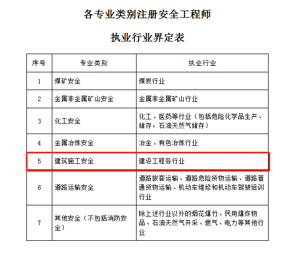 假中专毕业证考二建_二建考什么_考二建还是考消防工程师好