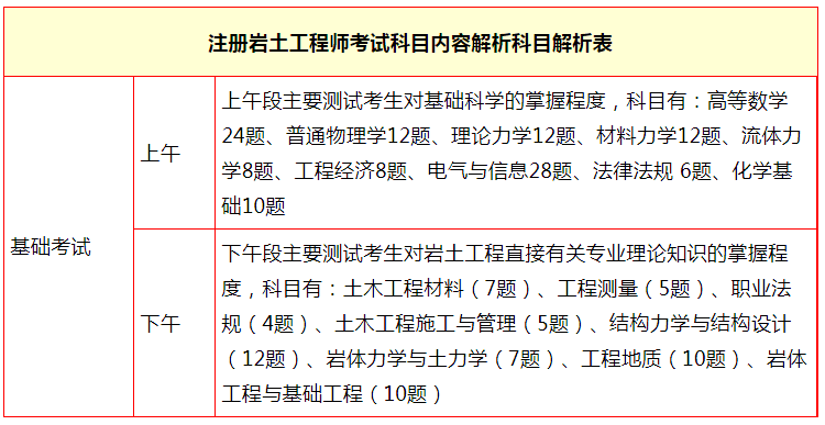 2019二建实务题型_二建建筑题型_2013年二建建筑实务真题及答案