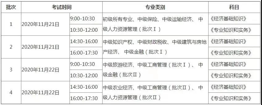 环球网校2015中级经济师答案_环球网校免费中级经济师免费视频_环球网校中级会计职称