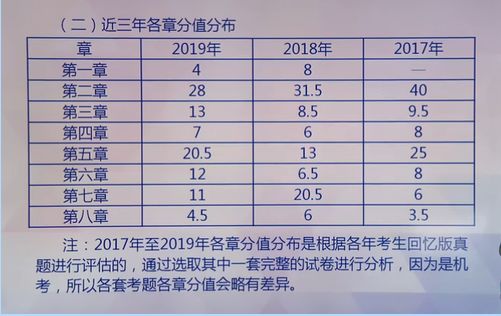 2019年二建市政实务考题分值_二建全科考题_2019二建考题答卷