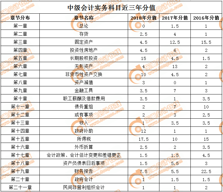 二建全科考题_2019二建考题答卷_2019年二建市政实务考题分值