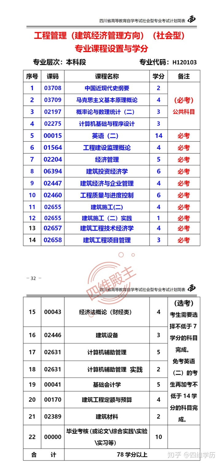 《市政公用设施建设项目经济评价方法与参数》_建筑与市政管理经济师考试_河北省建筑,安装,市政,装饰 装修工程费用标准