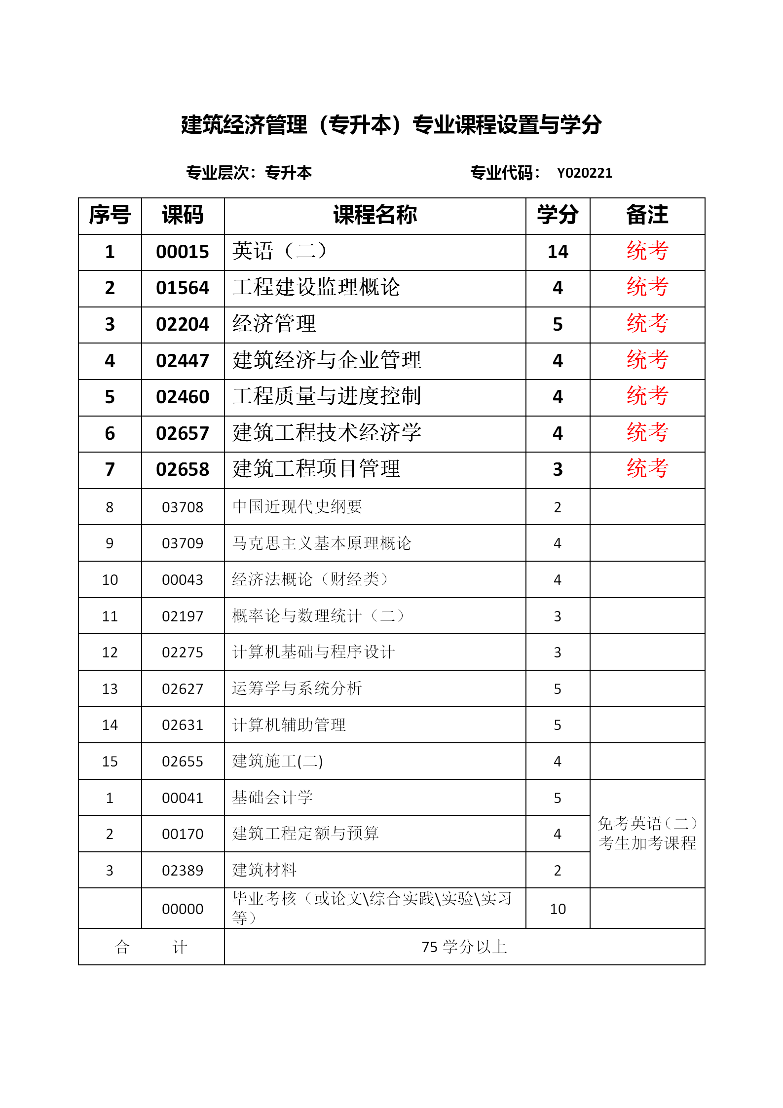 河北省建筑,安装,市政,装饰 装修工程费用标准_建筑与市政管理经济师考试_《市政公用设施建设项目经济评价方法与参数》