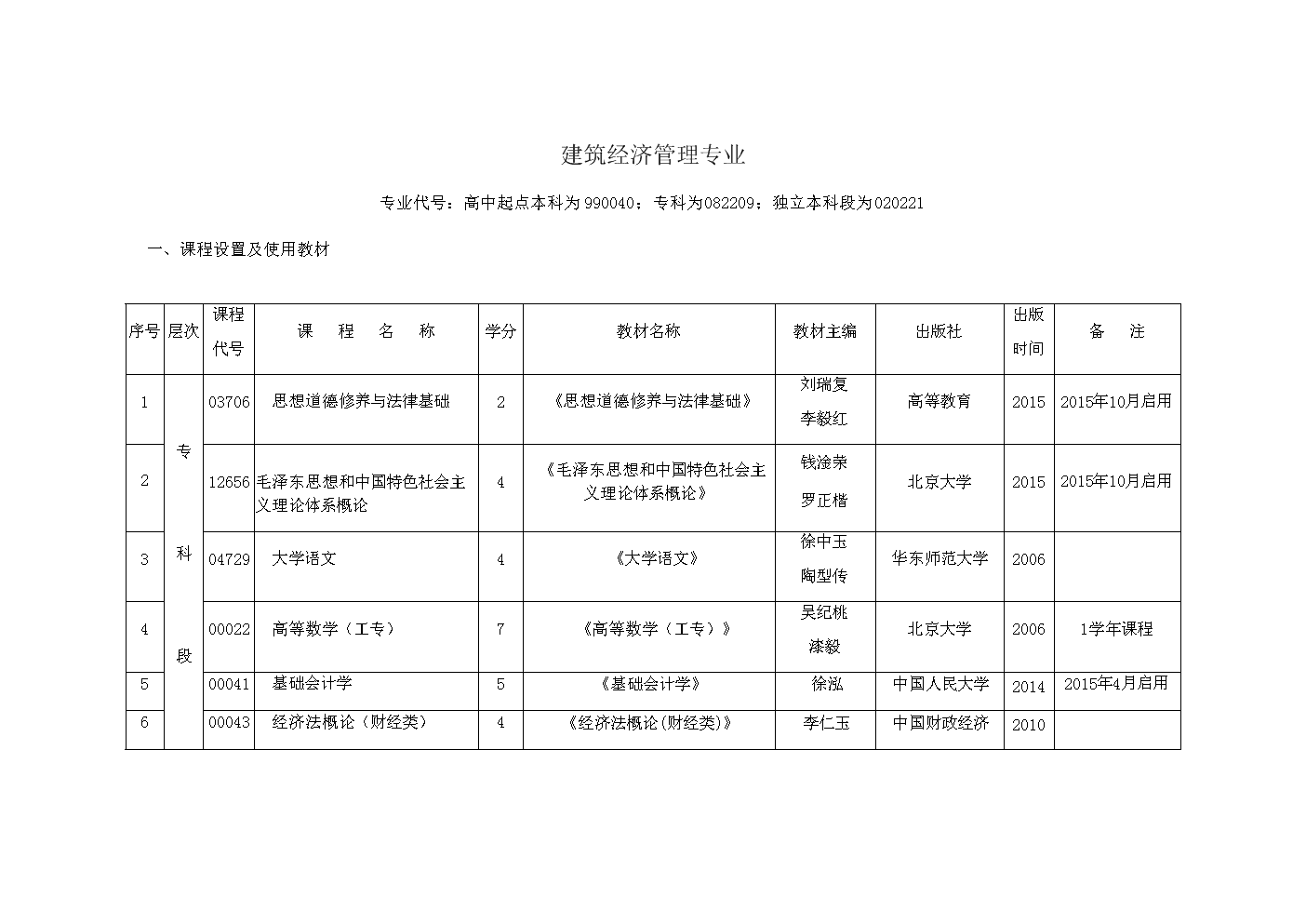 《市政公用设施建设项目经济评价方法与参数》_建筑与市政管理经济师考试_河北省建筑,安装,市政,装饰 装修工程费用标准