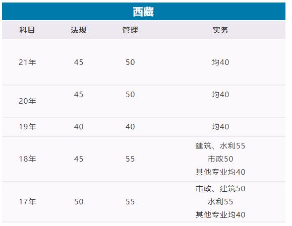 全国建造师注册信息查询系统_全国建造师信息查询官网_建造师信息查询官网