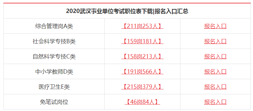 菏泽经济适用房网址_ppe分享经济注册网址_经济师报名网址