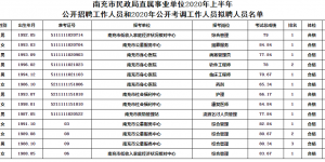 礼仪培训师资格证报名网址_经济师报名网址_烘焙师资格证报名网址