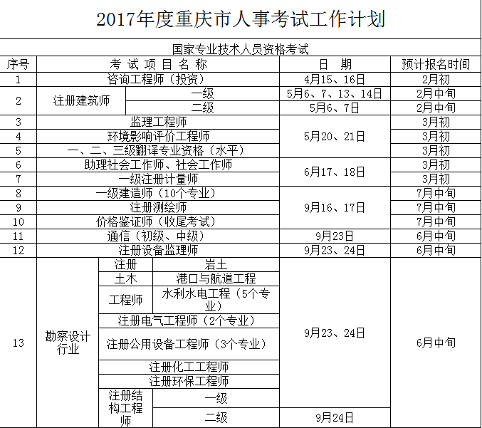 烘焙师资格证报名网址_经济师报名网址_广西低碳经济考试网址