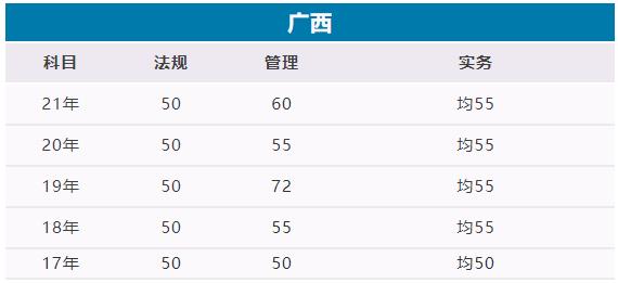 广西二级建造师合格标准