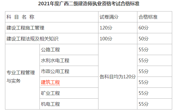 建造师有啥_中国建造师信息网_中国建造师网建造师信息查询