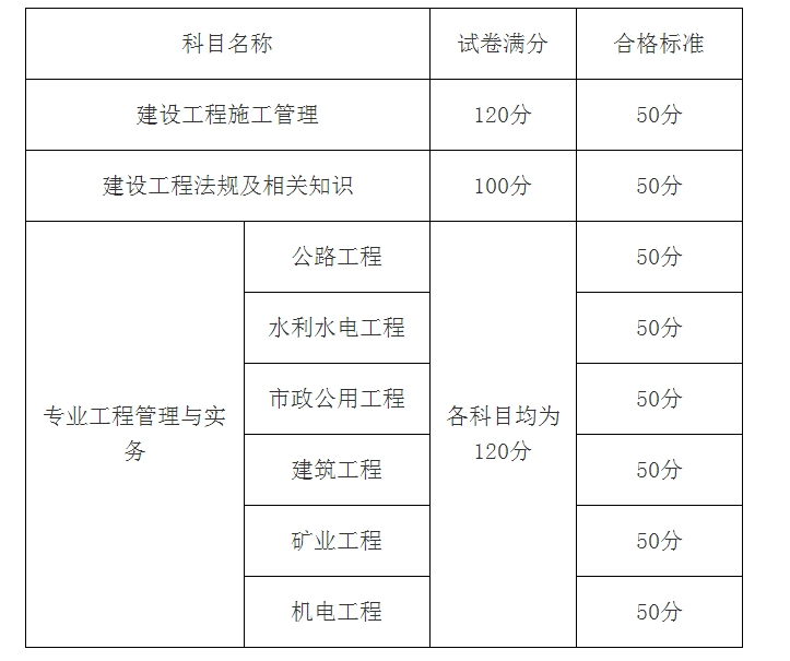 建造师有啥_中国建造师网建造师信息查询_中国建造师信息网