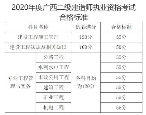 中国建造师信息网_建造师有啥_中国建造师网建造师信息查询