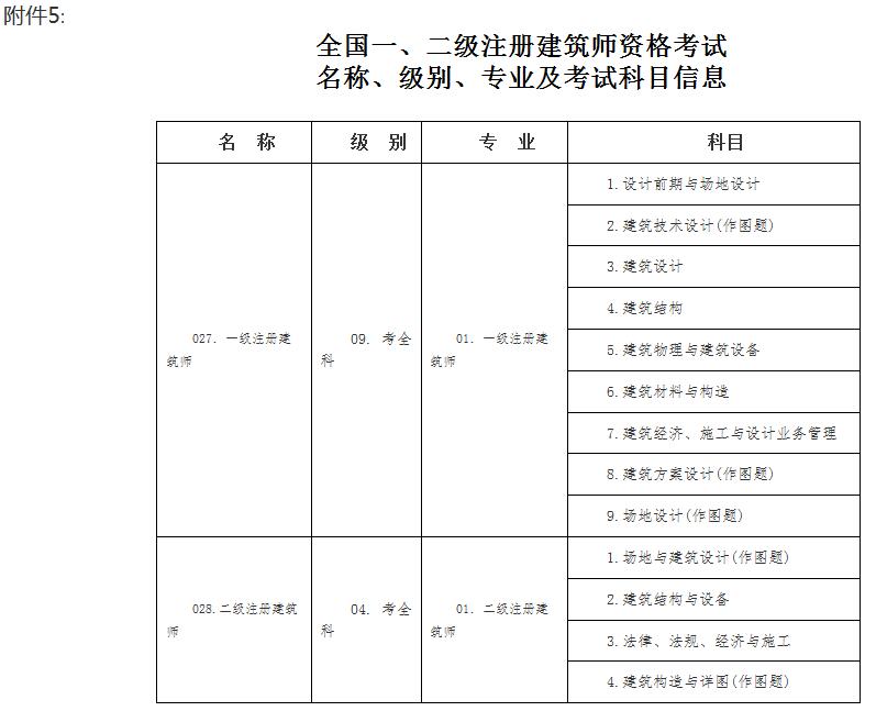 住建部建造师建造师网_建造师网站_广西建造师b证查询网站