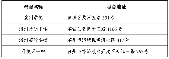 经济师考试地点要求_邹城经济适用房地点_招标师考试报名 考试时间 考试科目