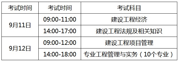 注册岩土基础考试报名时间_注册岩土工程师基础考试_一级注册基础考试时间