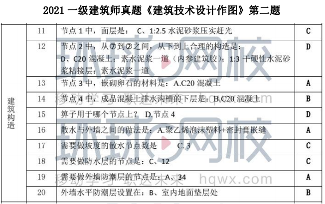 注册电气工程师基础考试报名时间_注册化工工程师考试基础考试_一级注册基础考试时间