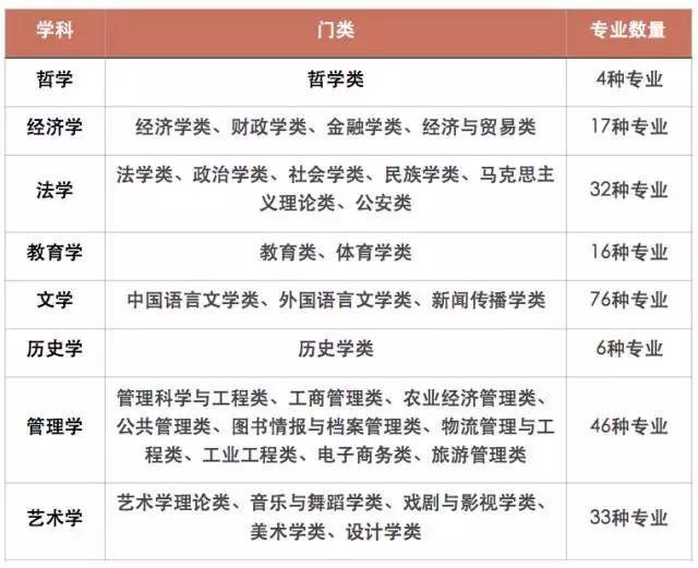 一建和二建法规内容一样吗_二建一建实务课本内容区别_二建专业内容