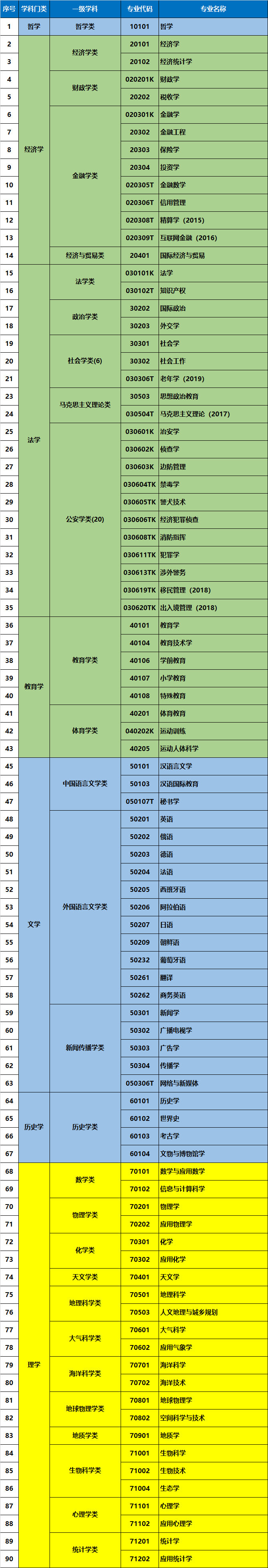 二建一建实务课本内容区别_二建专业内容_一建和二建法规内容一样吗