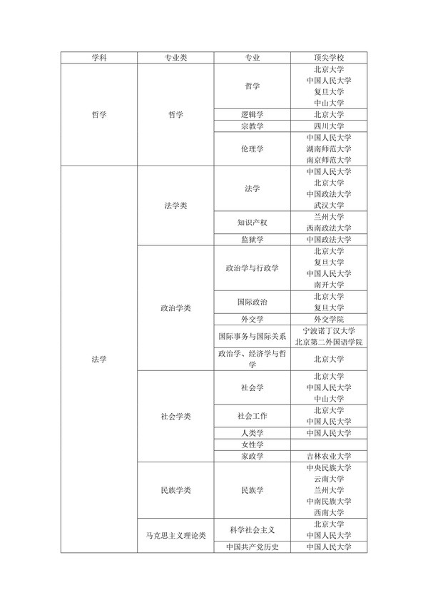 二建专业内容_一建和二建法规内容一样吗_二建一建实务课本内容区别