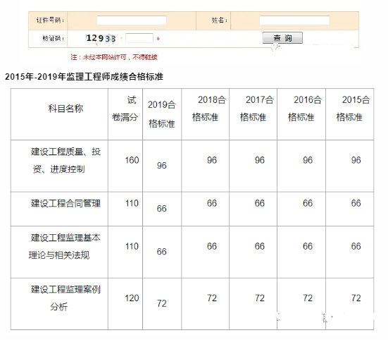 注册电气工程师基础考试报名时间_一级注册基础考试时间_一级注册结构工程师基础考试 考试手册