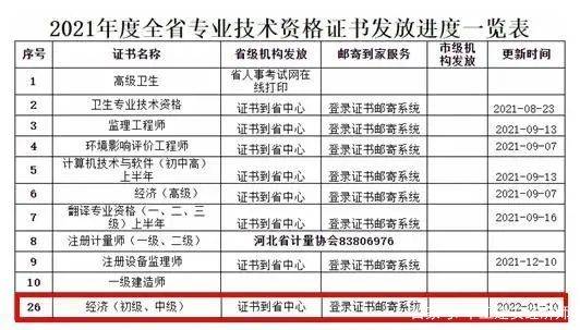 bim建模师岗位证书 查询_郑州经济适用房查询网站_经济师证书查询网站