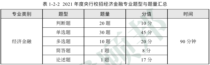 2017物流师考试科目_理财经济师考试科目_助理广告师考试科目