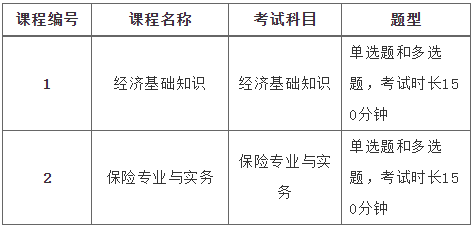 2级建造师的考试科目_2017物流师考试科目_理财经济师考试科目