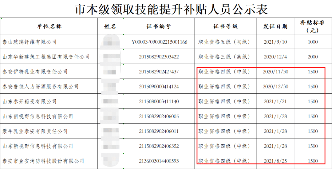 深圳中级会计职称有补贴吗_考中级经济师有补贴吗_经济专业技术资格中级有用么