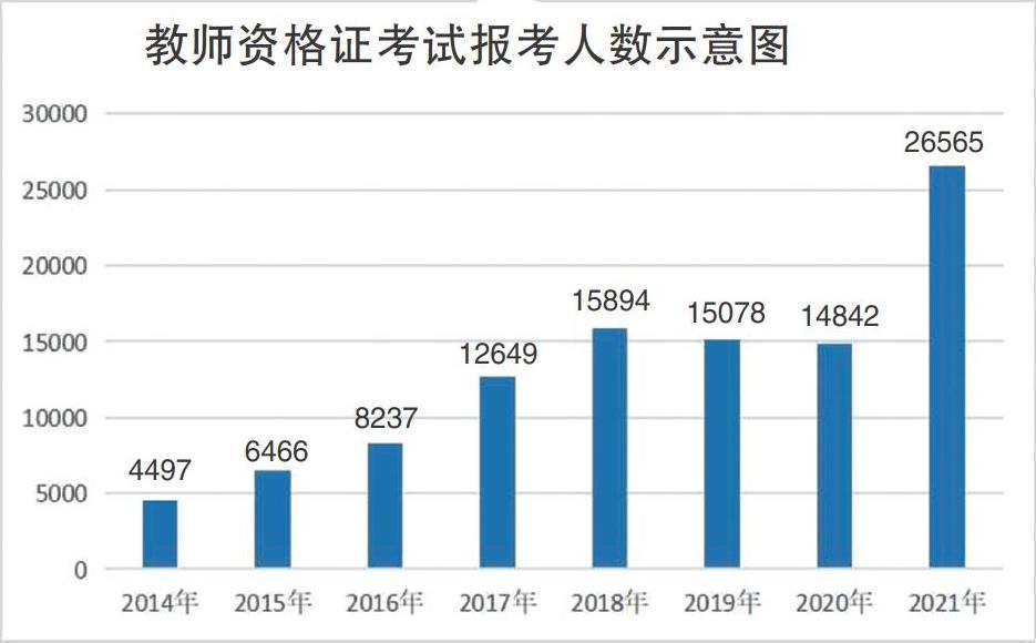 哪里考幼师证_考幼师证怎么考_想考幼师证