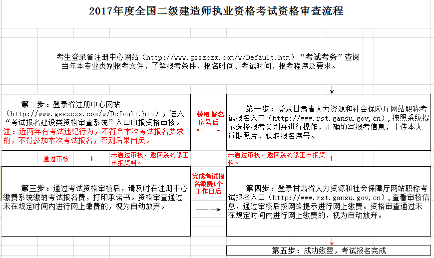 福建一建报名报名时间_环球教育一建报名费多少_一建报名时间安排 报名入口在哪里