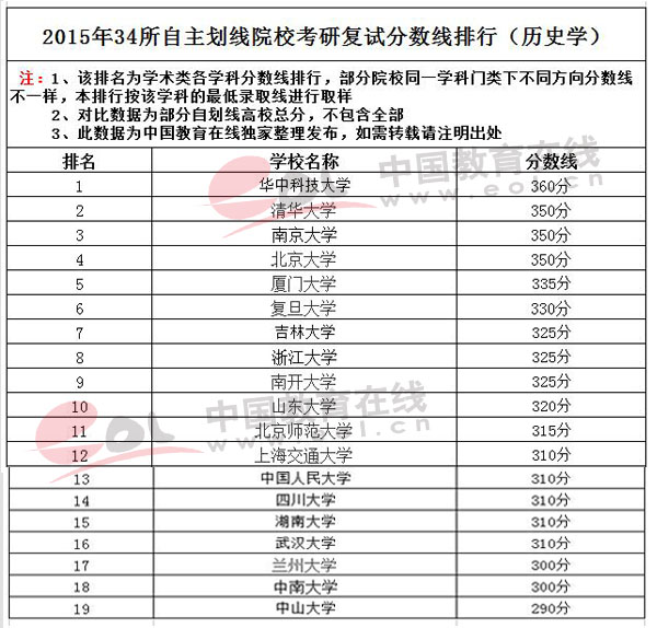 2014考研分数什么时候出来_工民建研究生考研分数_考研分数什么时候出