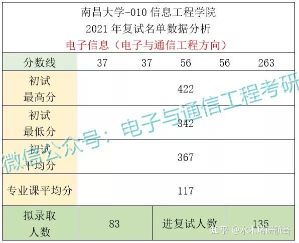 2014考研分数什么时候出来_考研分数什么时候出_工民建研究生考研分数