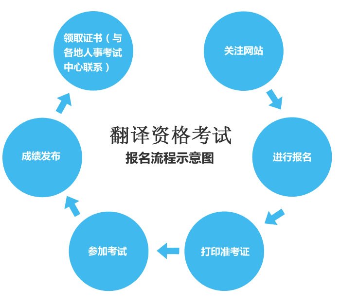 工信部部官网_人事部笔译考试官网_黔西南州人事息网官网