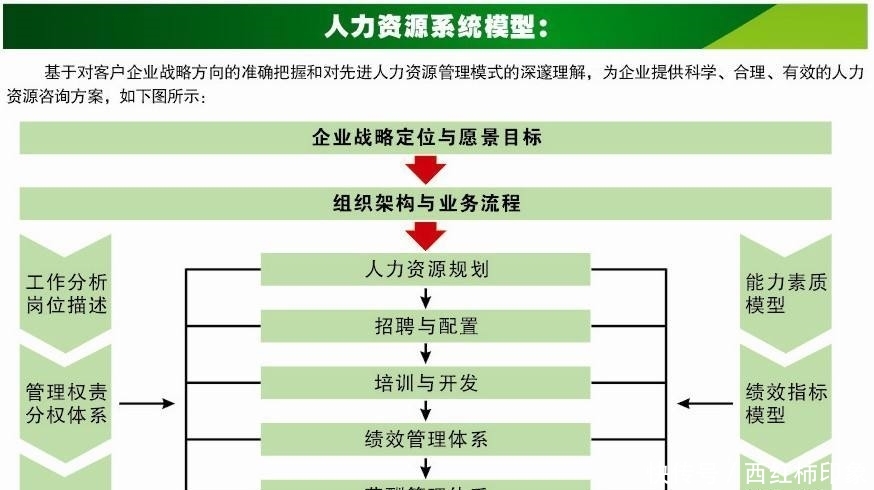 人事资源六大模块_人事力资源六大模块_人事资源管理有哪些模块