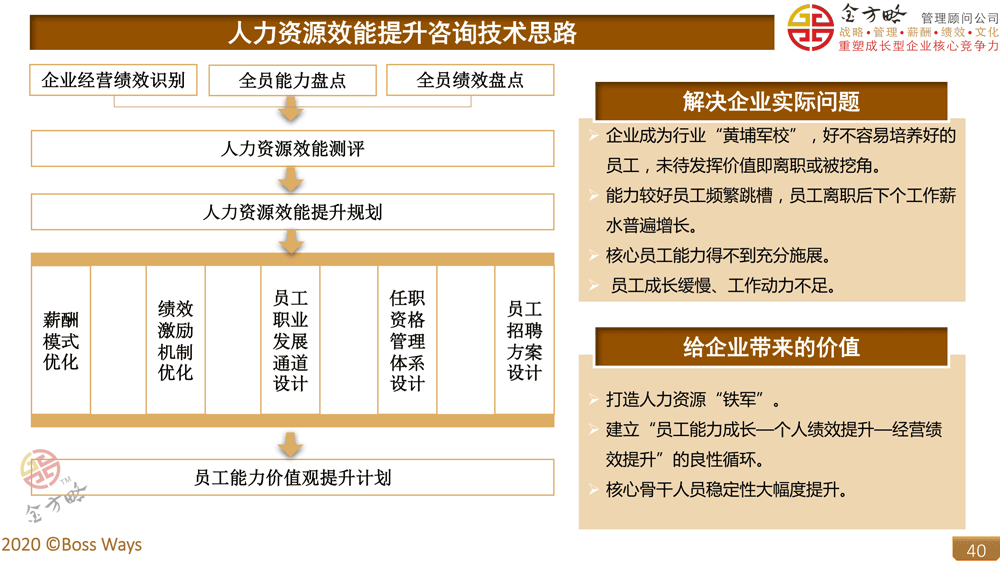 人事资源管理有哪些模块_人事力资源六大模块_人事资源六大模块