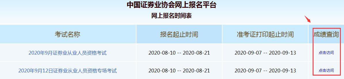 证券从业资格成绩有效期_证券从业资格查成绩_证券从业资格考试答案怎么查