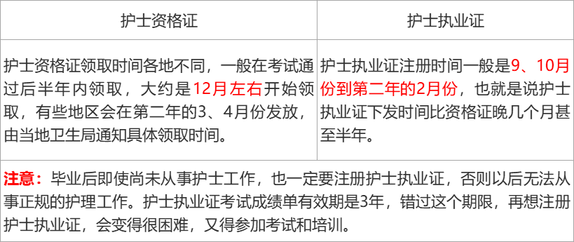 考护师相关专业知识_成教文凭考护师职称认吗_主管护师考英语的好处