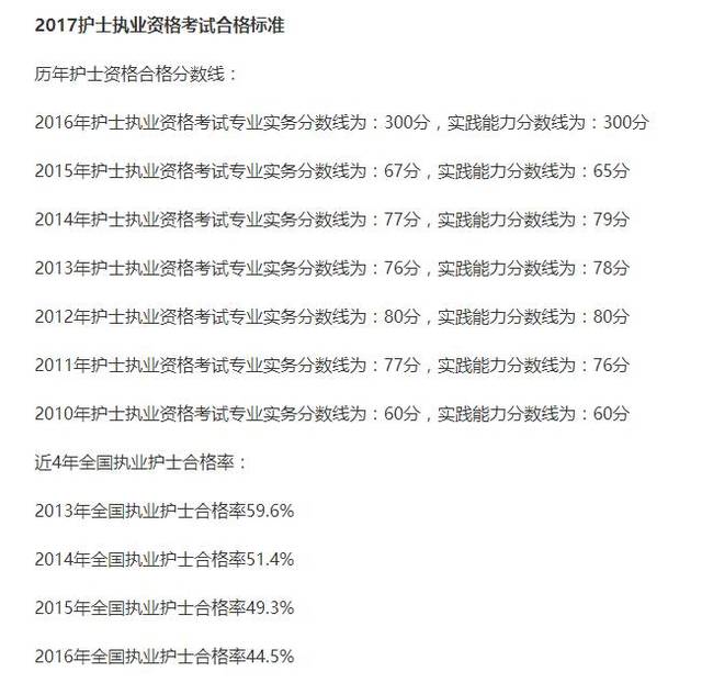 考拉网护师资格考试_主管护师考英语的好处_15年考药师19年可以考主管药师