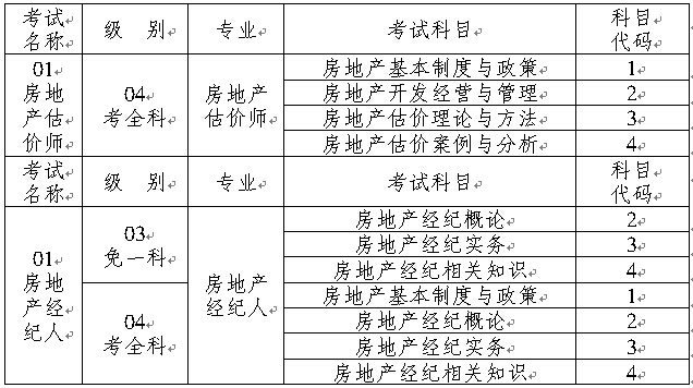 房地产估价师教材_产康师名片_产康师证有国家认可吗