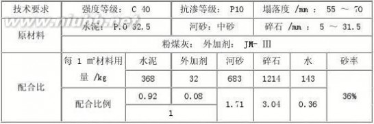 如何确定同度量因素的指标_同度量因素的确定原则_同度量因素的作用有