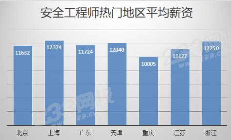 养老护理员证有补贴吗_在深圳有电工技师证有补贴吗_电气工程师证有补贴吗