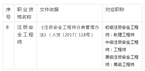 在深圳有电工技师证有补贴吗_电气工程师证有补贴吗_养老护理员证有补贴吗