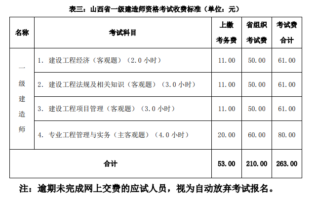 2016云南二建报名入口_报考二建报名入口_2016二建报名入口