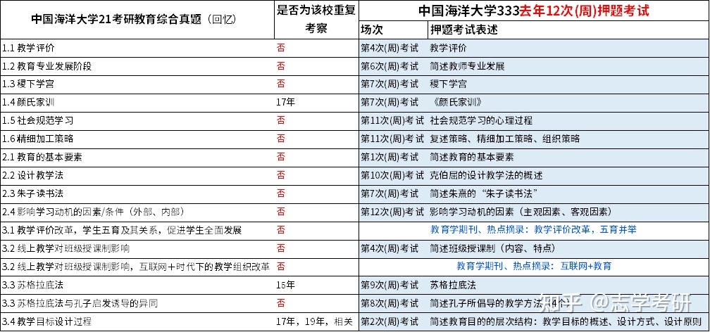 环球网校教资考前vip集训营_环球网校雄鹰网校_注安环球网校与233网校